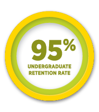 95% undergraduate retention