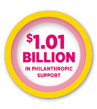 1.01B philanthropic support